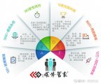 媒体管家：上海沪动网络科旗下媒体融合供应平台